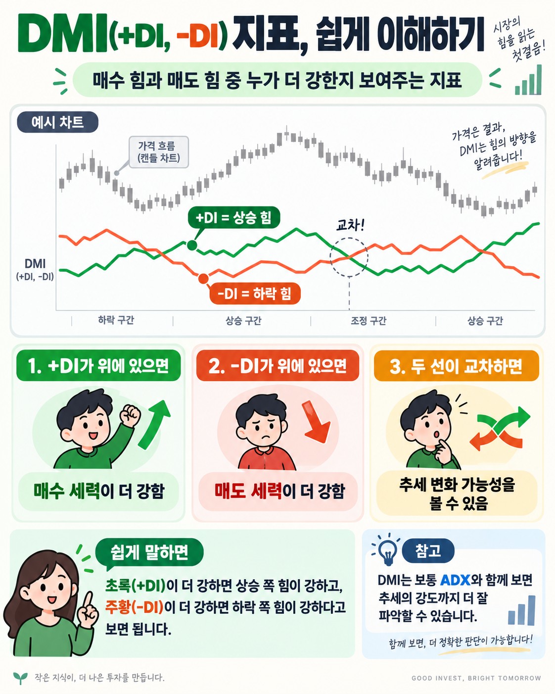 DMI(+DI, -DI) 지표란 무엇인가 — 상승 힘과 하락 힘을 나누어 보는 법