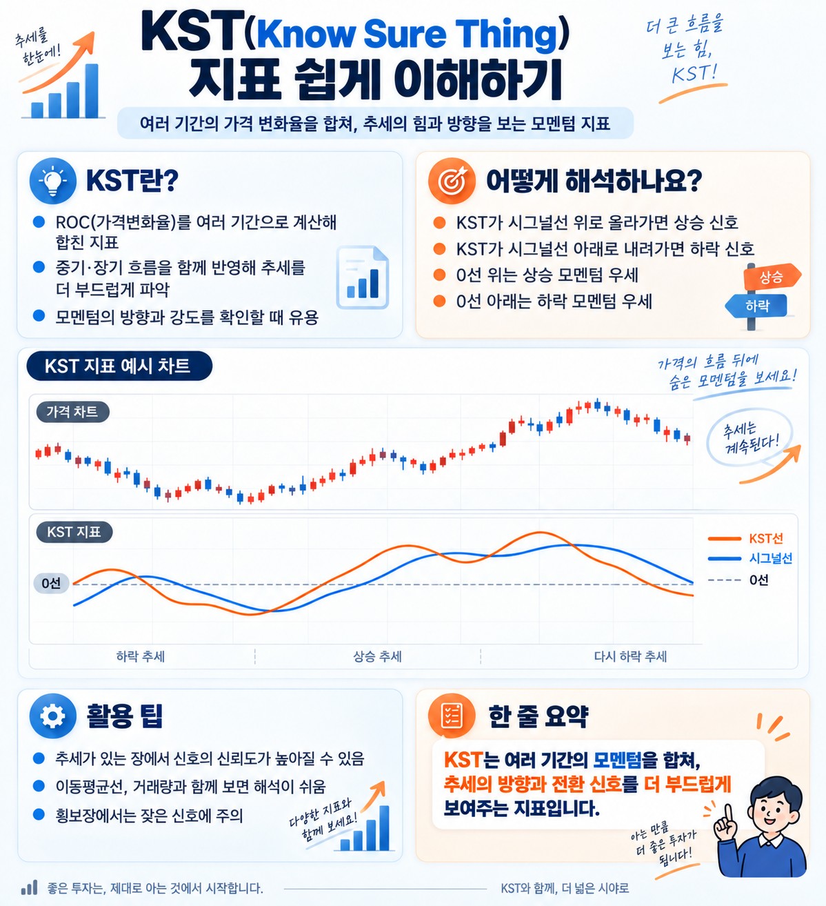 KST(Know Sure Thing) 지표 이해하기 — 여러 기간의 변화율을 합성한 모멘텀 지표
