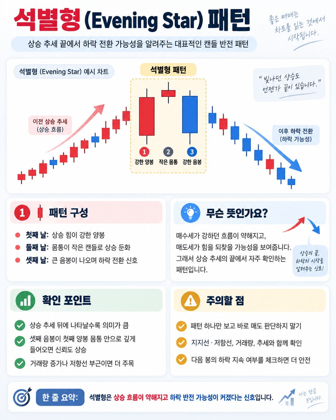 석별형(Evening Star) 패턴 읽는 법 — 상승 끝에 나오는 3봉 천장 반전 신호