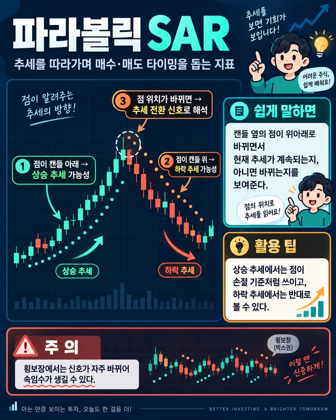 파라볼릭 SAR — 추세를 점으로 따라가며 손절선을 알려주는 지표
