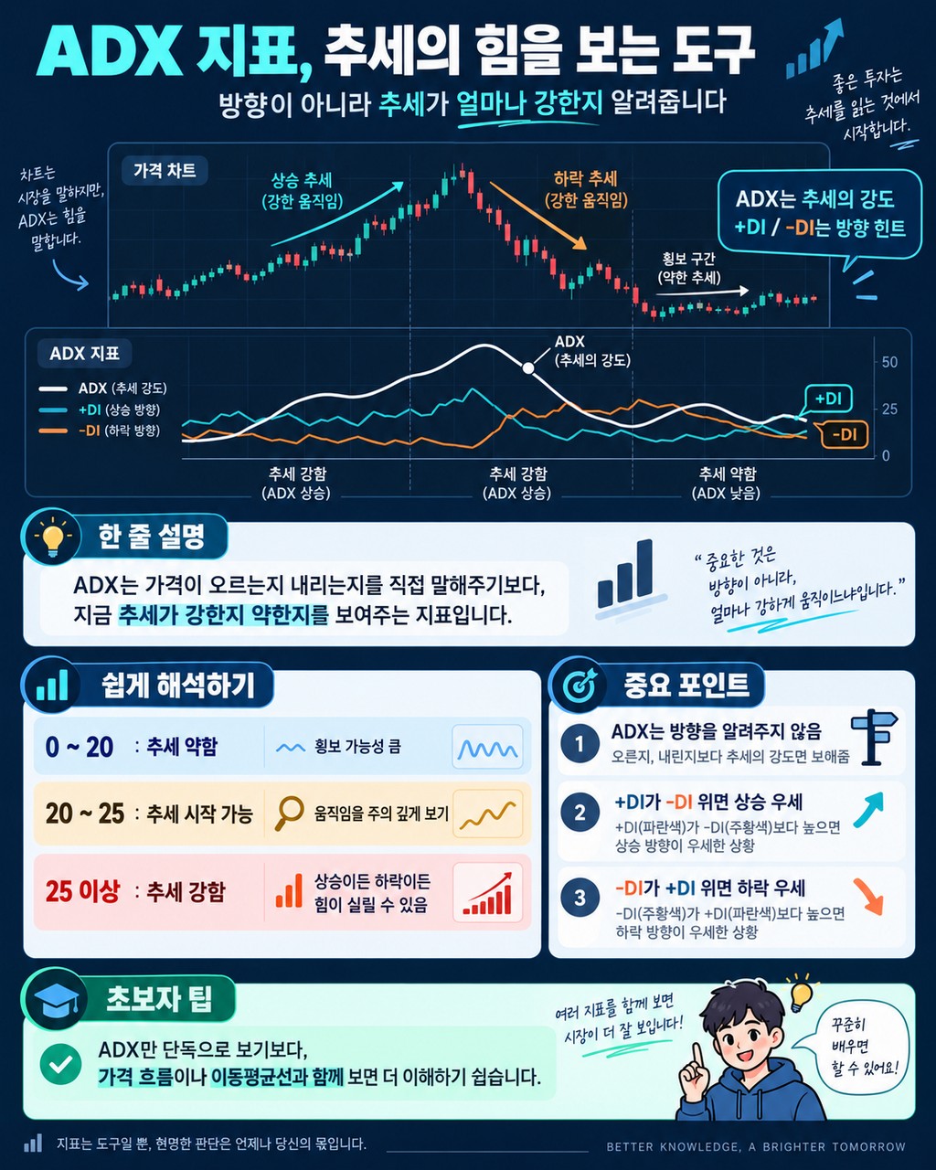 ADX 지표 이해하기 — 방향이 아니라 '추세의 힘'을 재는 도구