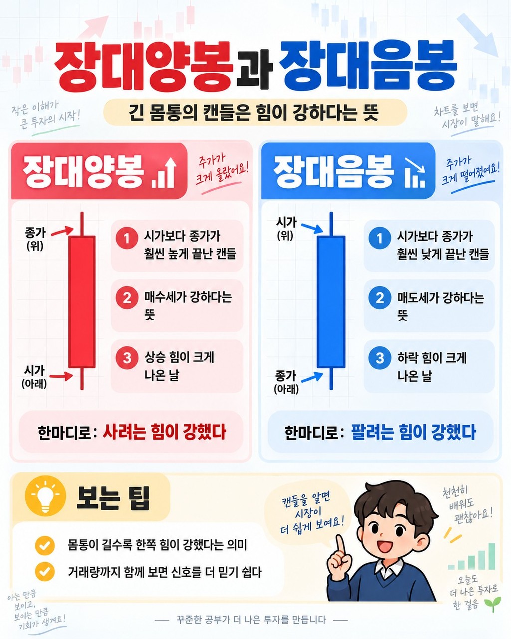 장대양봉과 장대음봉(마루보즈) — 꼬리 없이 강하게 마감한 캔들 읽는 법