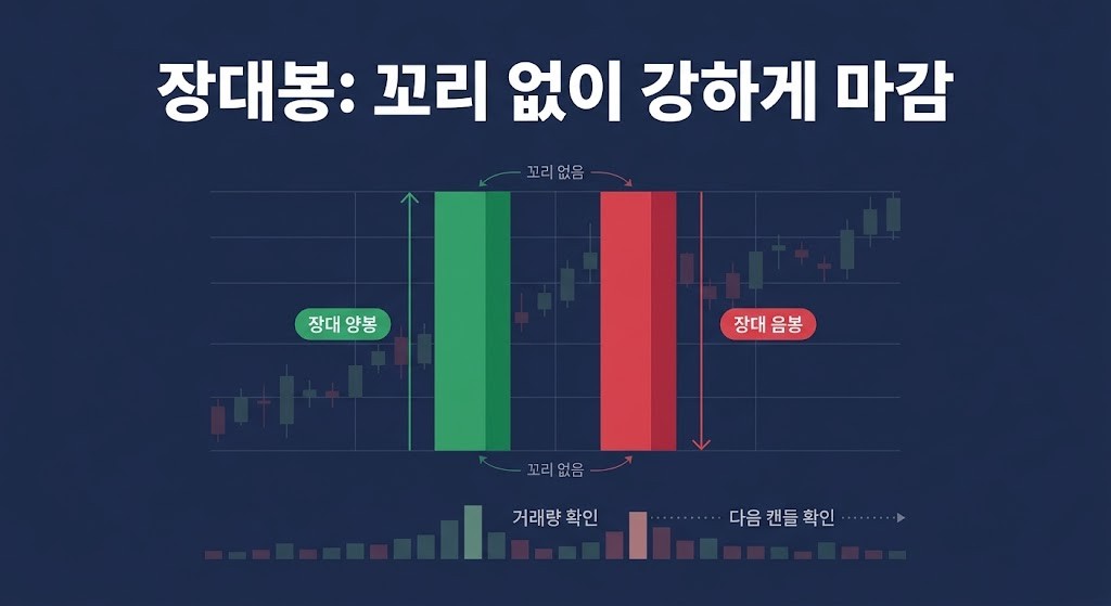 장대양봉과 장대음봉(마루보즈) — 꼬리 없이 강하게 마감한 캔들 읽는 법