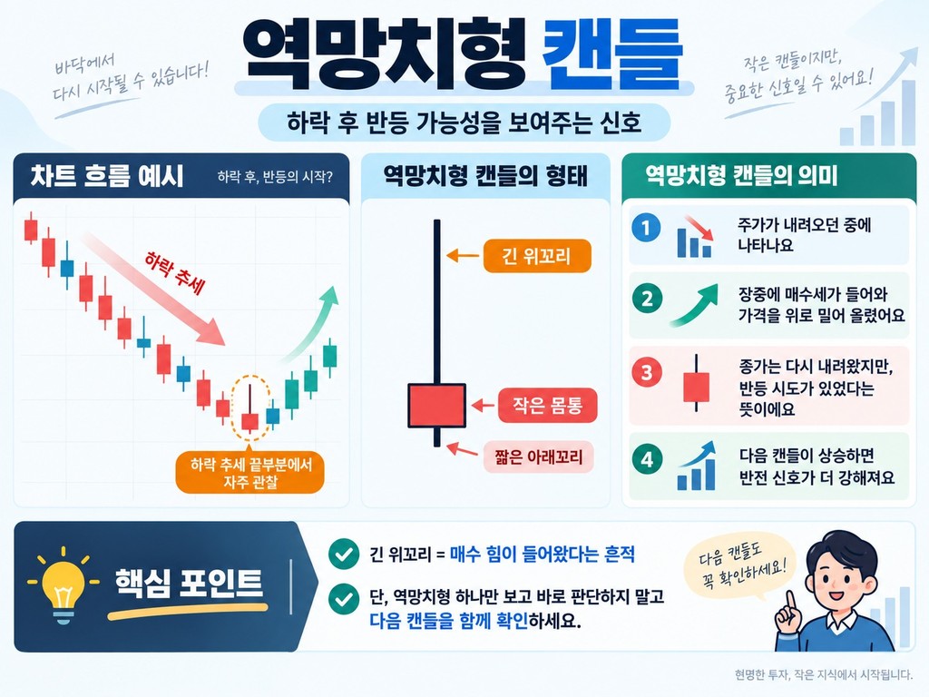 역망치형 캔들: 하락 뒤 나타나는 위꼬리 긴 캔들 읽는 법