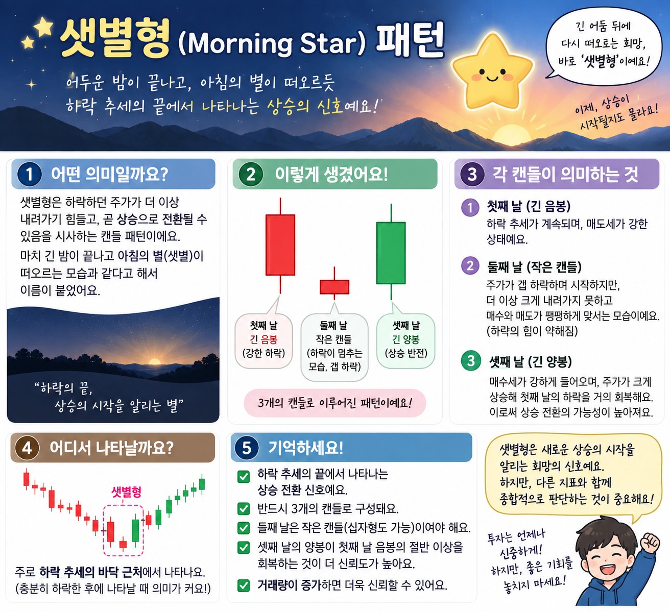 샛별형(Morning Star) 패턴 읽는 법 — 세 개의 캔들이 만드는 바닥 신호