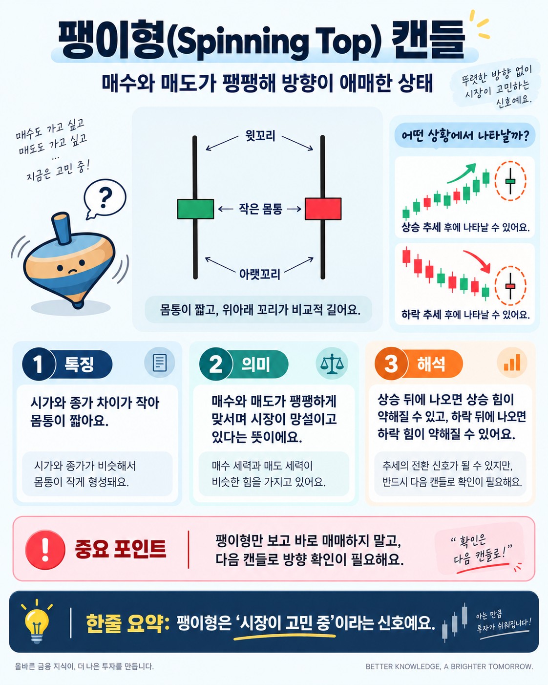 팽이형(Spinning Top) 캔들 읽는 법 — 몸통은 작고 꼬리는 긴 관망의 신호