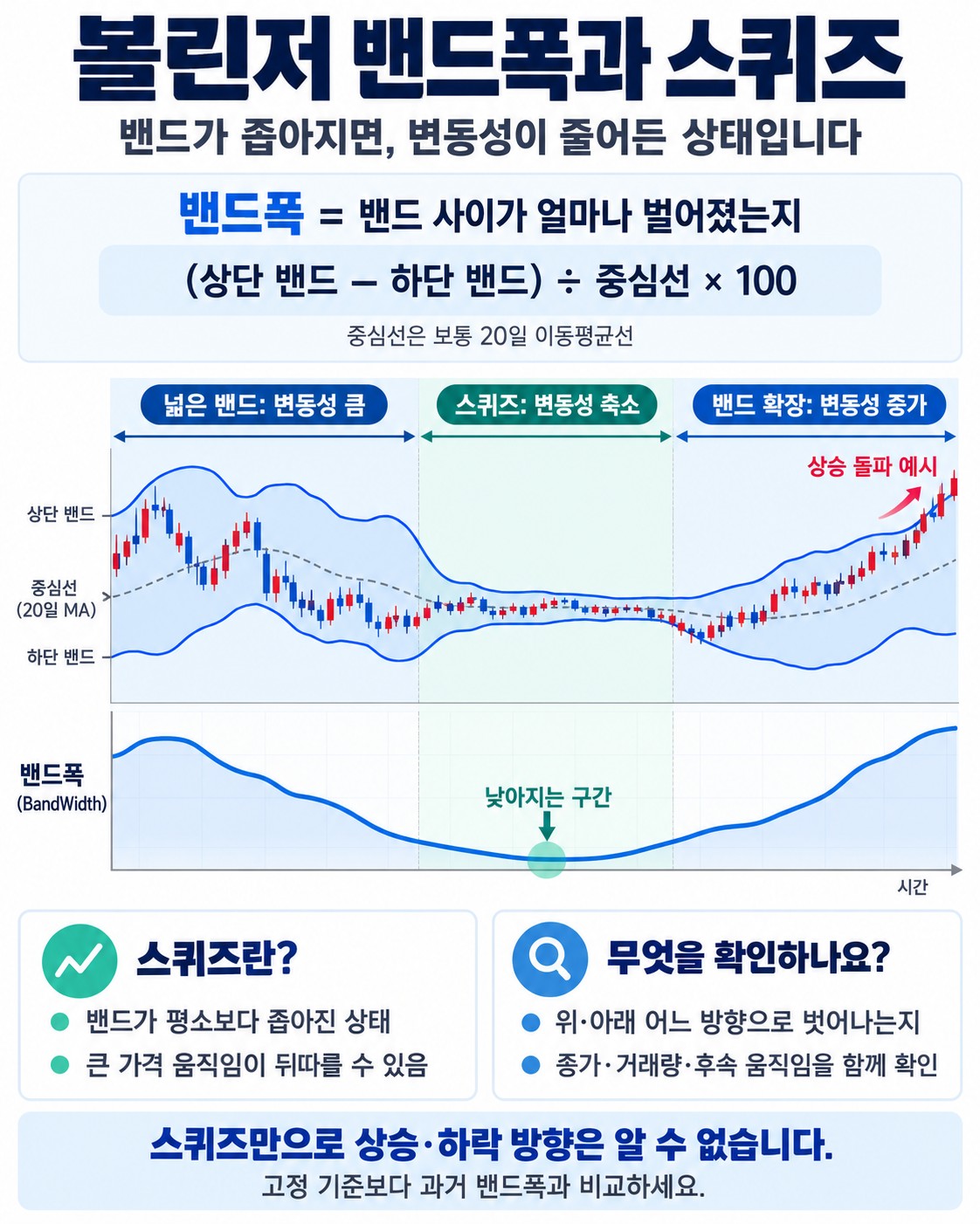 볼린저 밴드폭과 스퀴즈 — 밴드 수축으로 변동성 국면 읽기