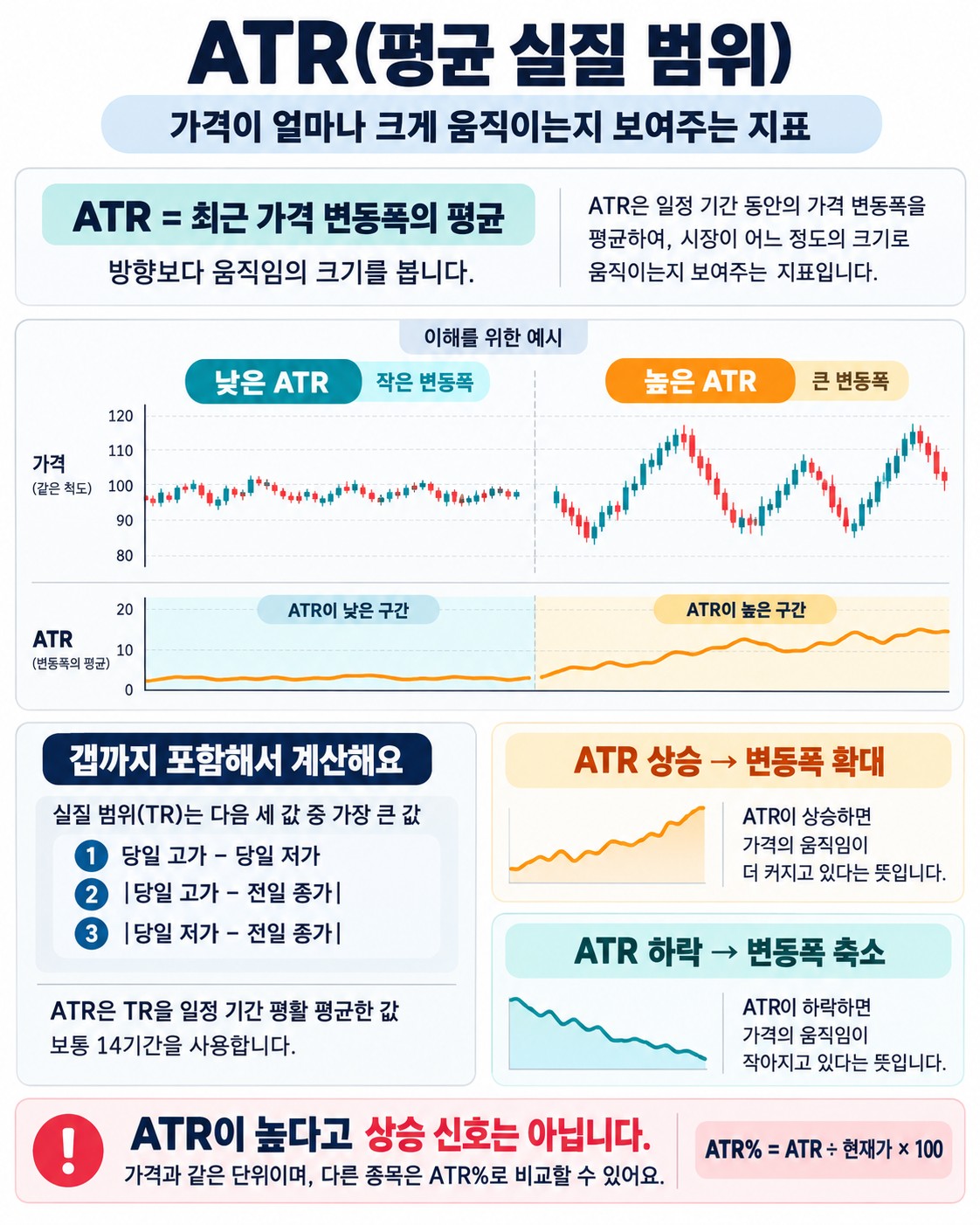 ATR(평균 실질 범위)로 변동성의 크기를 재는 법